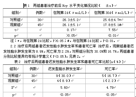 高同型半胱氨酸血症与脑出血后迟发性脑水肿的临床分析