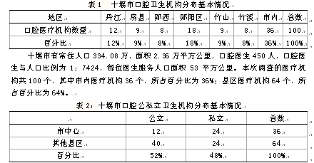 十堰市人口多少_十堰在哪里(2)