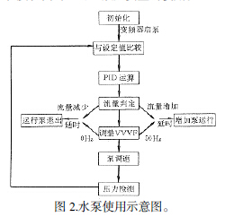 关于施工质量管理中的问题的毕业论文提纲范文