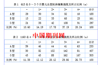 半周岁以内婴幼儿abo血型反定型结果分析