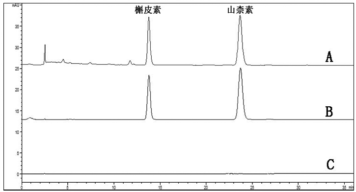 中药材鬼箭羽主成分槲皮素,山柰素含量测定方法学研究