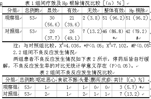 左氧氟沙星三联疗法与阿莫西林三联疗法治疗消