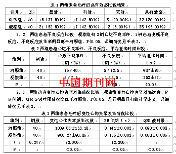 盐酸胺碘酮注射液治疗急性心肌梗死后室性心律失常的临床疗效观察 王