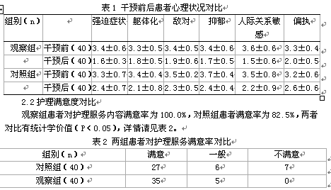 全程优质护理对急性心肌梗塞患者的心理健康度