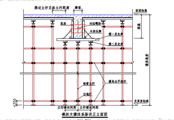 轮扣式脚手架在房建工程模板支撑体系中的应用