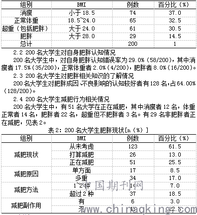 大学生肥胖认知现状及减肥行为的调查与分析 中国期刊网