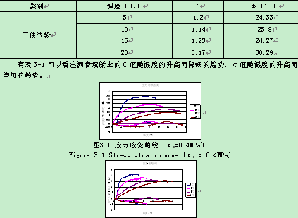 温度对沥青混凝土破坏影响的试验研究