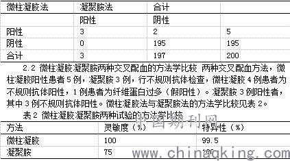 凝集反应的原理_图13-3间接凝集抑制反应原理示意图(2)