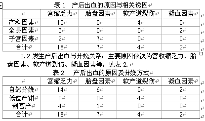 浅谈产后出血的原因及防治措施