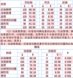 GDP本身存在缺陷(3)