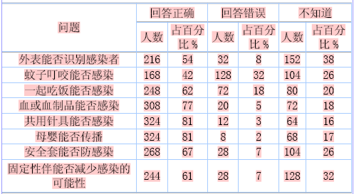 人口学常识_幼儿园安全小常识图片