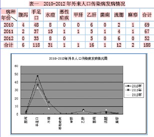 学龄人口预测分析_云南省基础教育学龄人口变动趋势研究 2010 2020(3)