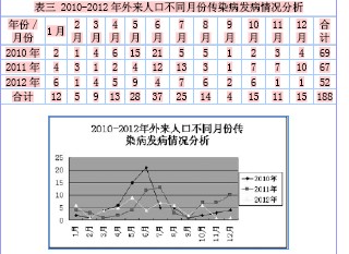 人口形势分析_人口数据分析图(2)