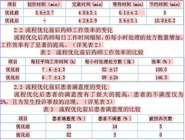 关于门诊药房发药流程的优化的毕业论文模板范文