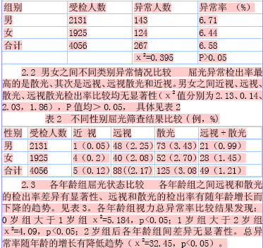 上海市区学龄前儿童屈光异常852例分析