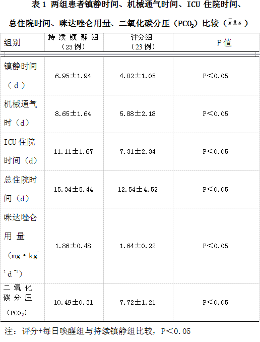 icu常用药物机制注意事项