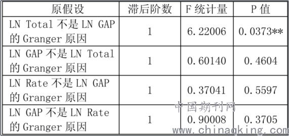 威海市经济总量分析_威海市地图分析图