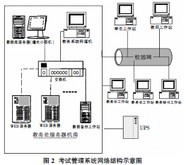 关于校院二级考试管理系统的设计的学士学位论文范文