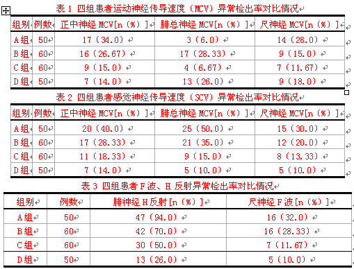 神经肌电图在诊断糖尿病早期周围神经病变中的应用