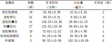 关于普外科急腹症的临床治疗体会的专升本毕业论文范文