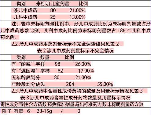 中成药标准中儿童用量问题探究