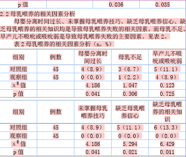 提高早产儿出院后母乳喂养成功率的临床分析