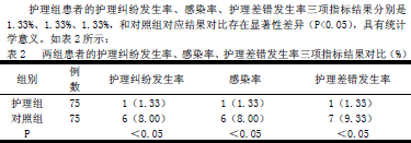 关于如何加强儿科病房高峰期护理管理的毕业论文参考文献格式范文