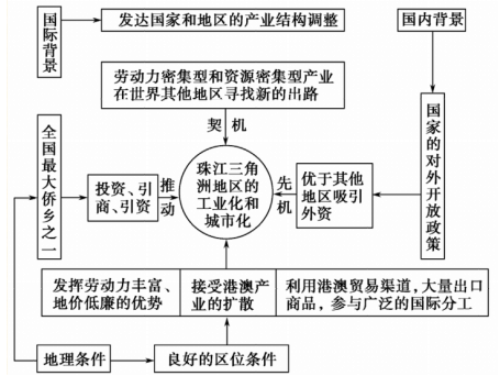 高中地理教案下载_八年级地理教案_地理教案