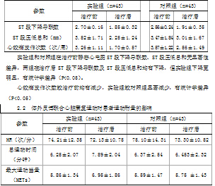 体外反搏联合心脏康复运动对稳定性心绞痛患者