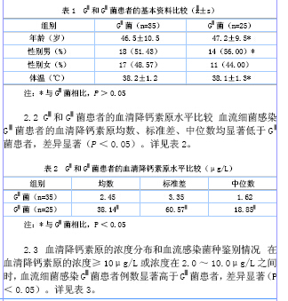 降钙素原在细菌感染中的临床分析