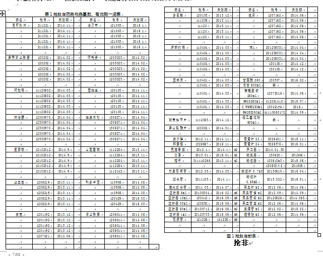 抢救车管理制度