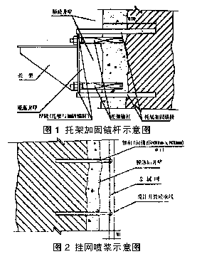 锚杆钢筋网喷射混凝土联合支护在富强矿的应用