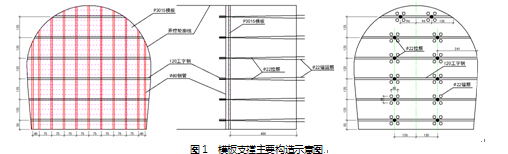 首环设置止浆墙,文章从结构,力学性能及锚固方式等方面对止浆墙模板