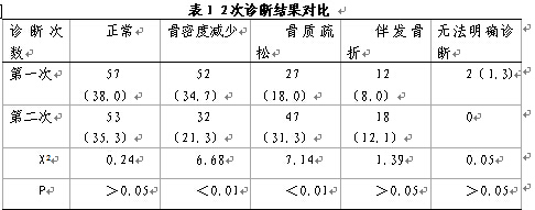 骨质疏松诊断中骨密度检查与x光检查互补必要性探索构建