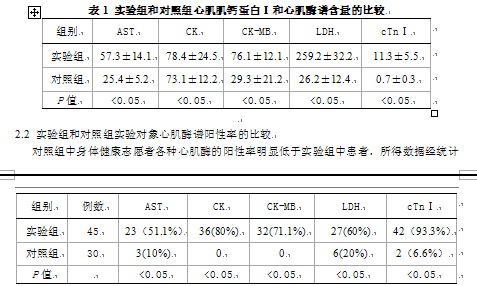 心肌酶检验教案.doc