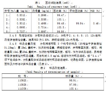 复方伊曲康唑滴耳剂的研制及质量控制