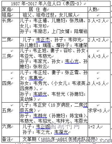 韦氏人口_韦氏微信头像