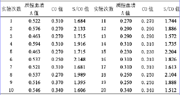 elisa法检测麻疹igm抗体质控图的建立