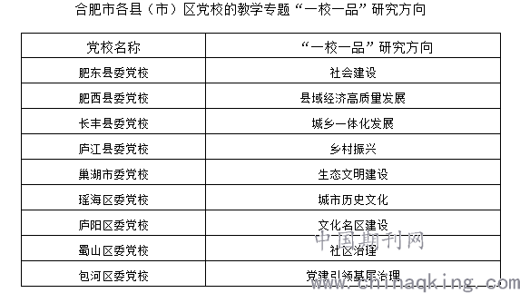 合肥市县（市）区党校教学专题特色化研究 中国期刊网