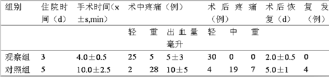 挂线造口术治疗前庭大腺脓肿的应用