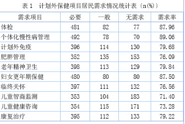 人口学需求_人口学变量直方图(2)