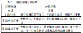 关于癌症疼痛评估与护理的毕业论文格式模板范文