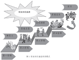 关于市场营销专业选修课的改革的毕业论文范文