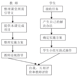 关于Photoshop的教学方法的毕业论文格式范文