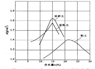 关于小议路基路面压实施工技术措施的毕业论文提纲范文