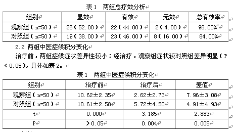 柴胡GDP(3)