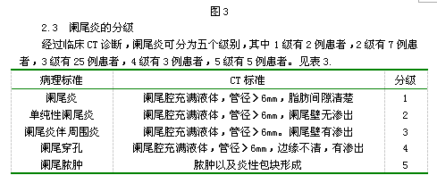 多排螺旋ct及多平面重建诊断阑尾炎探究