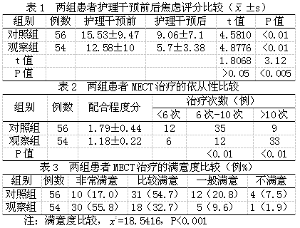 心理护理干预在mect患者中的应用效果观察