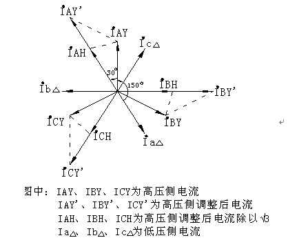 图3  y型侧相位调整向量图