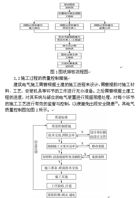 刍议建筑施工管理中的质量控制